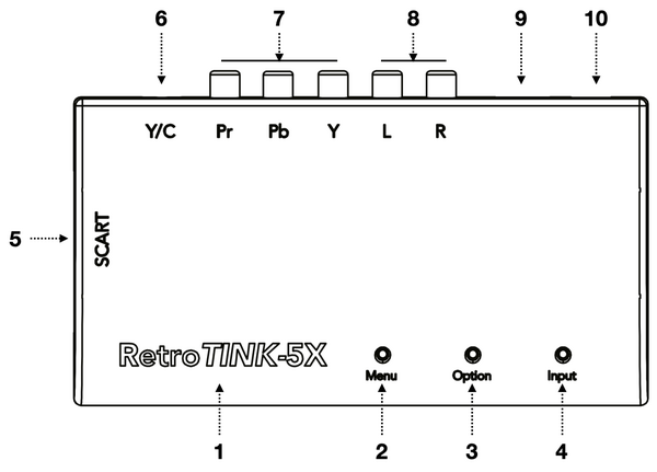 RetroTink 5X Pro Buttons