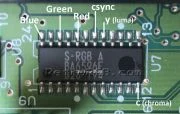 Fig. 1. The S-RGB video encoder chip with RGBS and S-video output pins labeled.